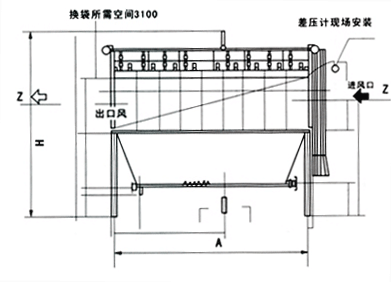 CXS型玻纤袋收尘器