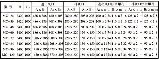 MC-II型脉冲袋式除尘器1