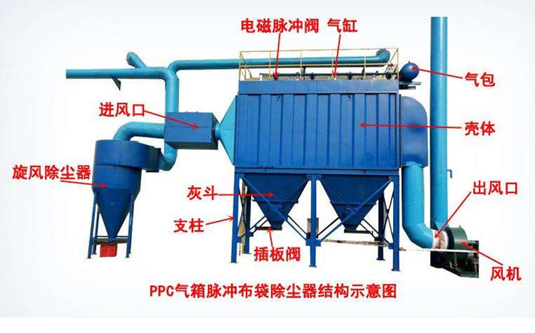 <b>中频炉除尘器：电炉烟气除尘设备的设计方法</b>